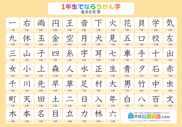 小学1年生の漢字一覧表（画数付き）プリントサムネイル